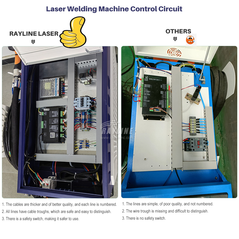Laser Soldering Machine Handheld - 2000W 3000W RAYCUS Max BWT Fiber