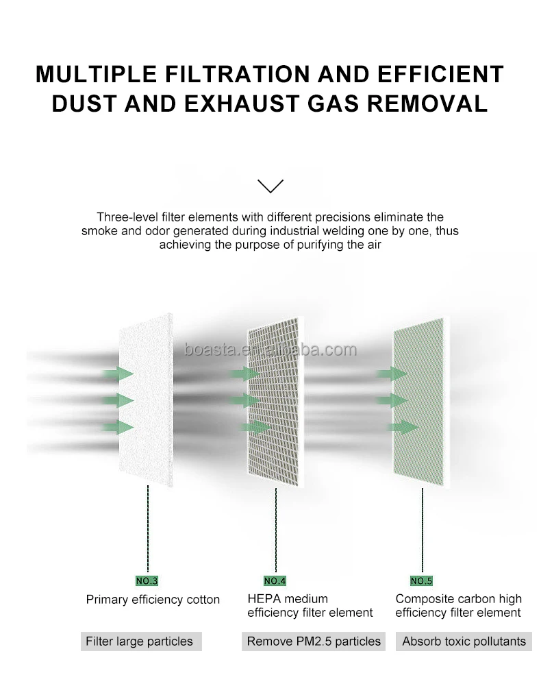 Boasta Smoke Air Purifier Dual - Fume Extractor Soldering Dual Arm review and price