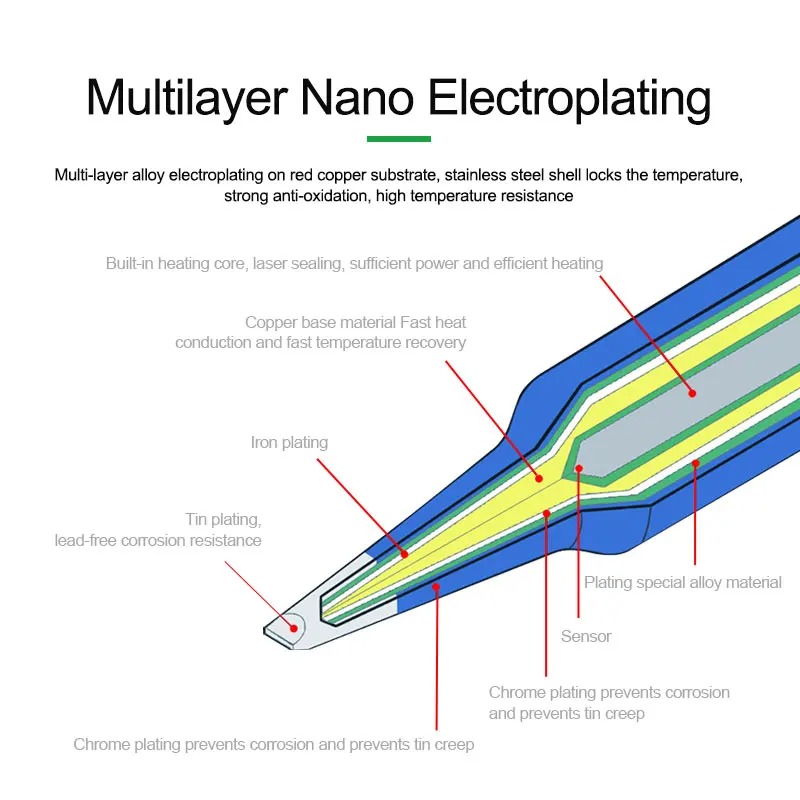 RELIFE C115-K/I/IS Nano-level  - C115 Nano Soldering Iron Station review and price